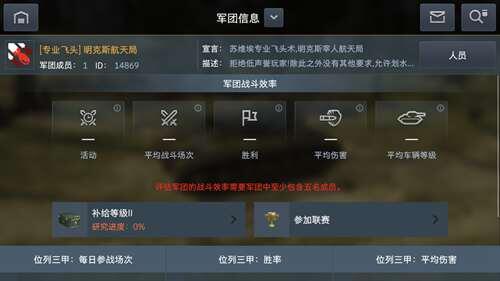 wotb 大麦克斯马尔林的深度测评