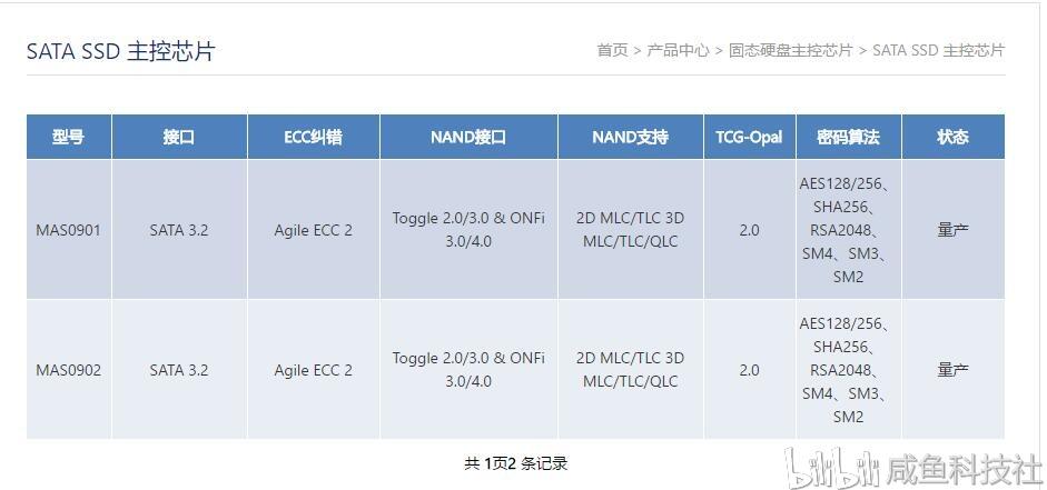 2020年120G固态硬盘横向测评 十二 总结篇