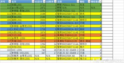 2020年120G固态硬盘横向测评 十二 总结篇