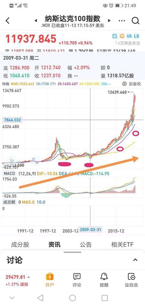 缠中说禅 教你炒股票系列 一