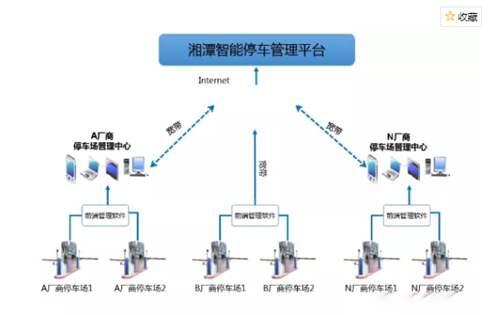 弱电智能化四大系统