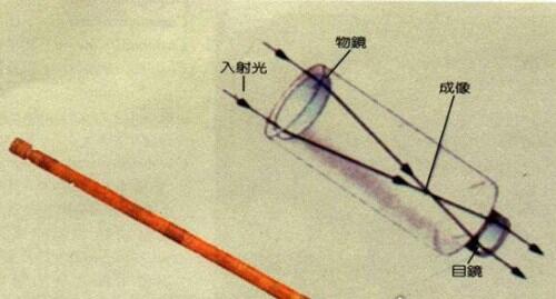 世界上第一台天文望远镜