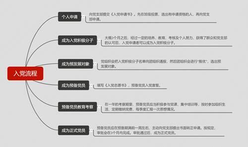 大学入党和不入党 区别到底有多大