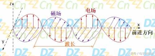 液晶原理