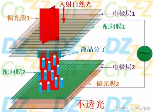 液晶原理