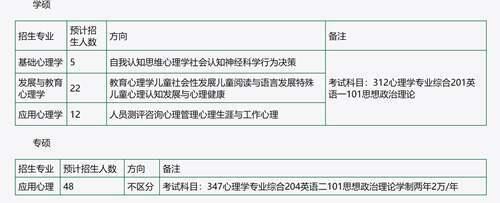 21所高性价比心理学考研院校 心理学好考的院校来啦