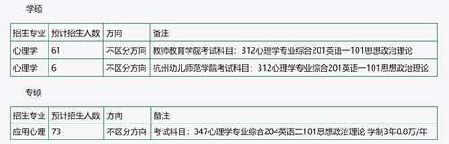 21所高性价比心理学考研院校 心理学好考的院校来啦