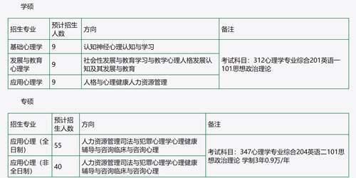 21所高性价比心理学考研院校 心理学好考的院校来啦