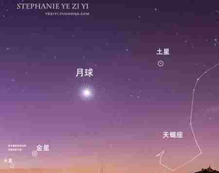 五星连珠多少年一次？