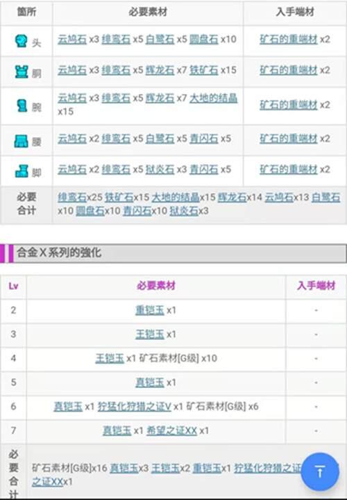 怪物猎人XXGU 勇气重弩 G位篇 从开荒到解禁单人全攻略流程日文中文通用版