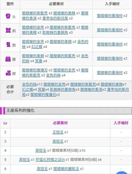 怪物猎人XXGU 勇气重弩 G位篇 从开荒到解禁单人全攻略流程日文中文通用版