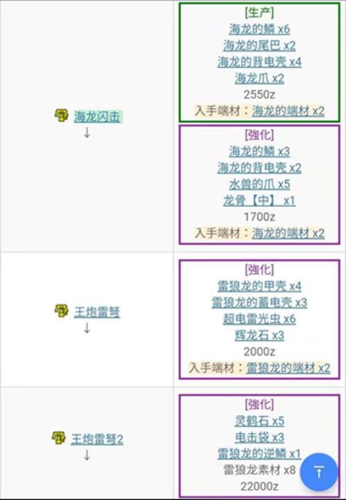 怪物猎人XXGU 勇气重弩 G位篇 从开荒到解禁单人全攻略流程日文中文通用版