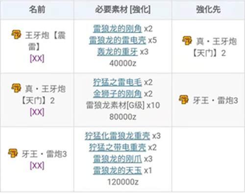 怪物猎人XXGU 勇气重弩 G位篇 从开荒到解禁单人全攻略流程日文中文通用版