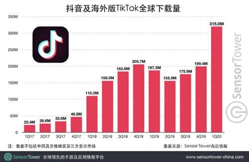 TikTok总部设在伦敦