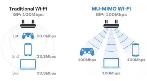 家里wifi上网很慢怎么办 通过这4招 让网速快到飞起来