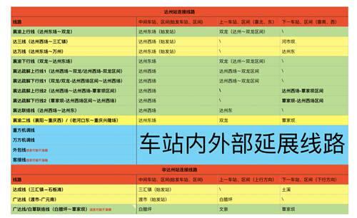 2021 西南铁路襄渝线与达州站