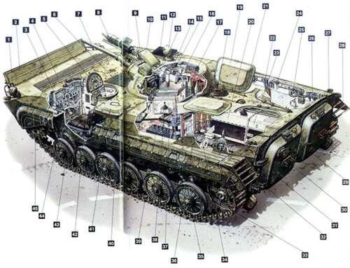 全球装备鉴赏苏联BMP步兵战车