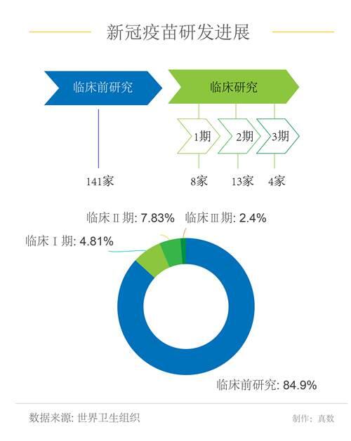 我国新冠疫苗最新消息