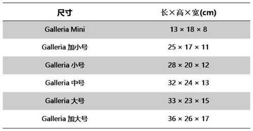 Prada普拉达只有贵妇才买得起 原来国内外差价够你买几只MK