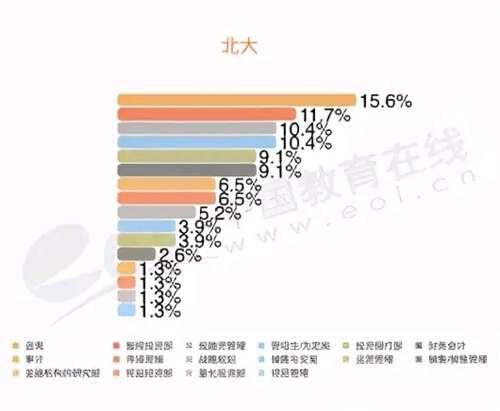 清华经管vs北大光华 国内最顶尖的两所经管学院全方位对比