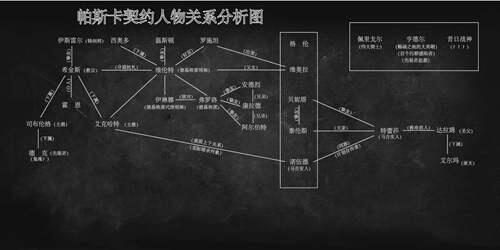 帕斯卡整体剧情解说图文版