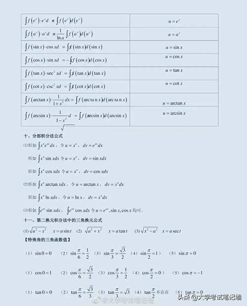微积分公式表