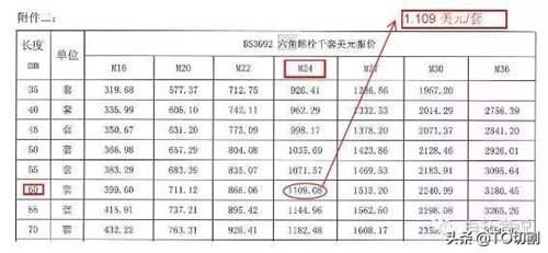 普通螺栓与高强螺栓有什么区别 普通螺栓和高强螺栓的区别