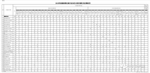 定向生如何录取？ 定向招生是什么意思