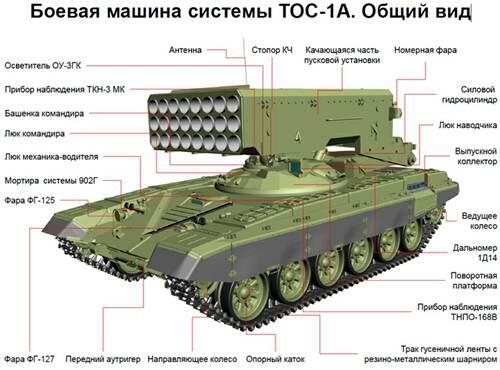 苏联tos1重型火焰喷射系统