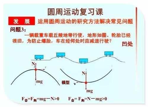 圆周运动公式