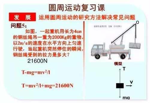 圆周运动公式