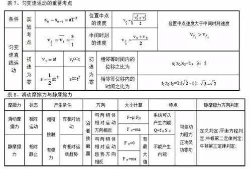 圆周运动公式