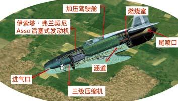 失去的荣誉曾经的世界航空史上第一架喷气式飞机 意大利卡普罗尼 坎皮尼 N1喷气机