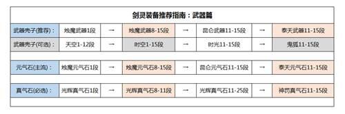 剑灵装备 玩家武器成长选择与推荐 武器篇