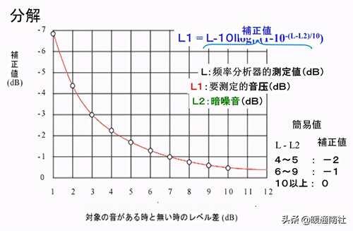 空调室内机噪音