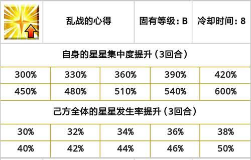 fgo巴御前从者评测