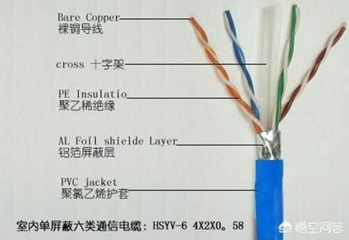 网线是用的什么原理 网线原理