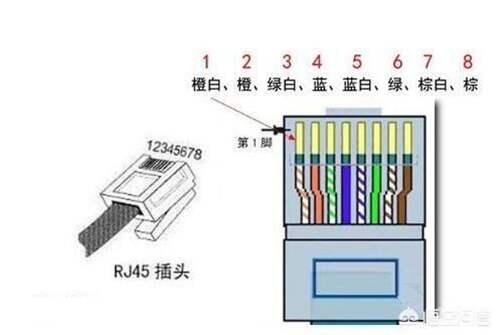 网线是用的什么原理 网线原理