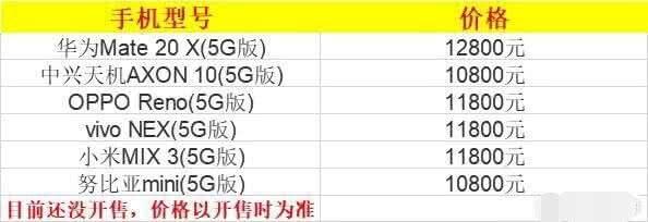 5G手机售价新鲜出炉 华米OV都要上万 最便宜10800元