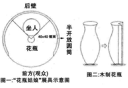 魔术花瓶姑娘原理图解