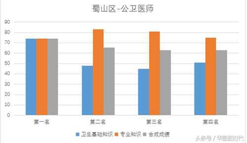 医学专业基础知识包括哪些内容