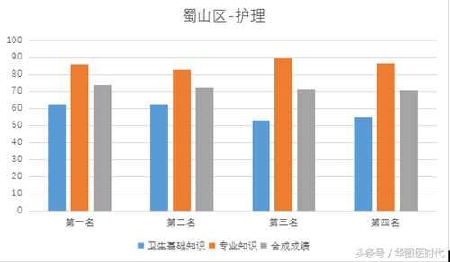 医学专业基础知识包括哪些内容