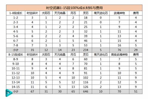 剑灵装备 武器图鉴 成长材料与费用 详细版