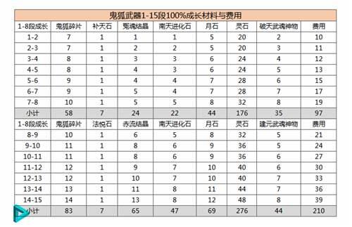 剑灵装备 武器图鉴 成长材料与费用 详细版