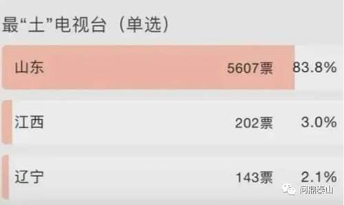 山东卫视被网友评为全国最 土 电视台为什么还有这么高的收视率