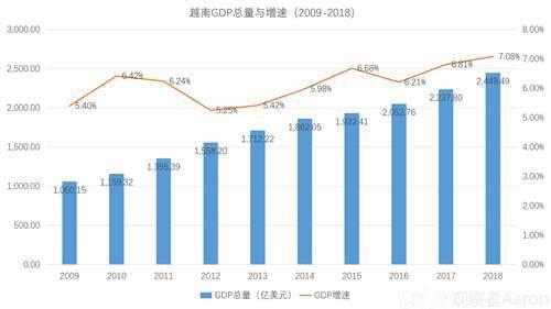 行业观点 越捷航空 东南亚地区冉冉升起的航空业新星