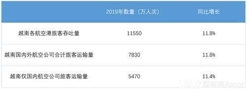 行业观点 越捷航空 东南亚地区冉冉升起的航空业新星