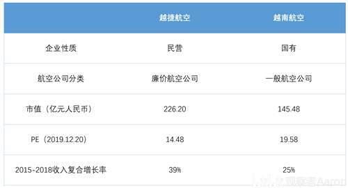 行业观点 越捷航空 东南亚地区冉冉升起的航空业新星