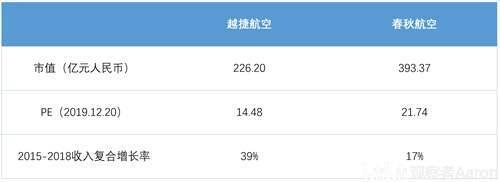 行业观点 越捷航空 东南亚地区冉冉升起的航空业新星