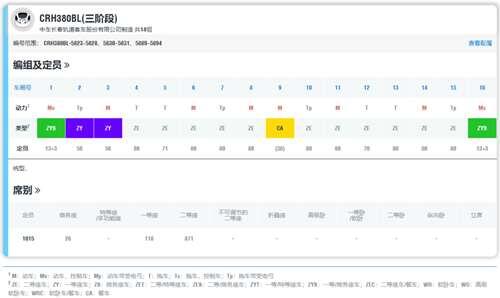 细讲CRHBL型动车组